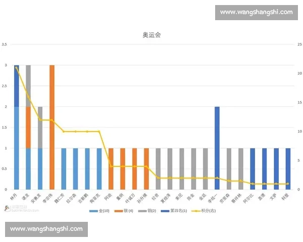 全球羽毛球最新排名揭秘运动员实力与赛季走势分析