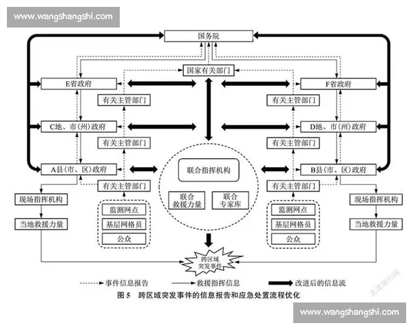 构建大型体育赛事全周期安全保障与协同应急管理体系研究实践