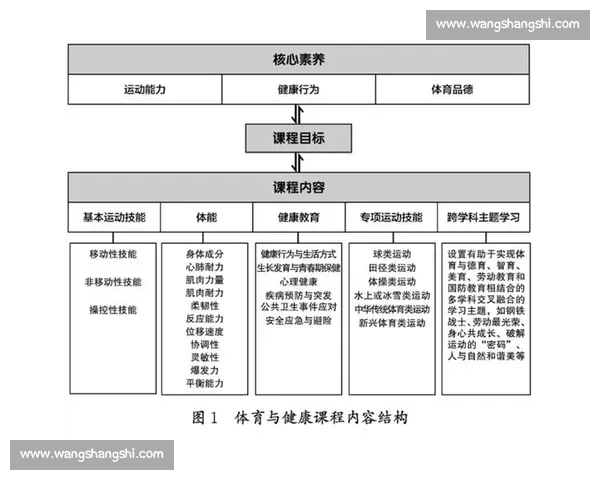 新时代高校体育教育方法创新与学生核心素养协同发展路径研究
